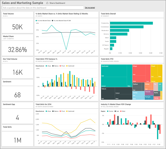 Sales Dashboard